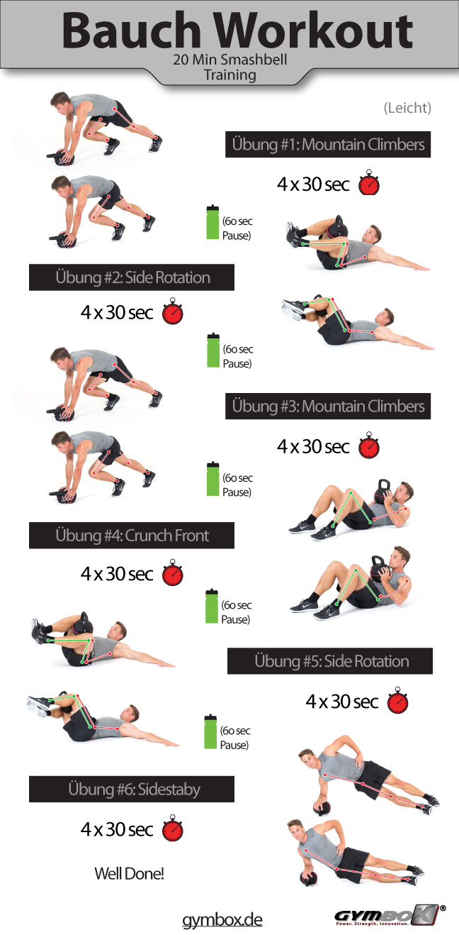 Kettlebell Workout Bauch