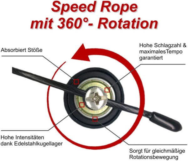 Gymbox Speedrope Springseil