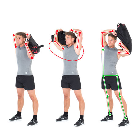 Around the head